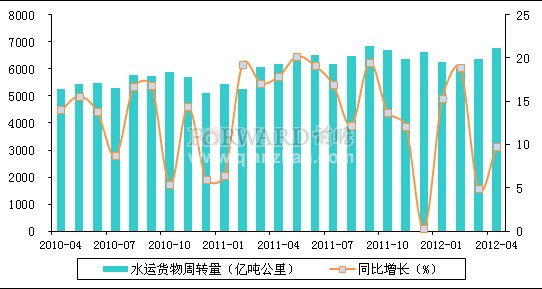 今年1-5月中国和阿塞拜疆过境货运量同比增长近32%