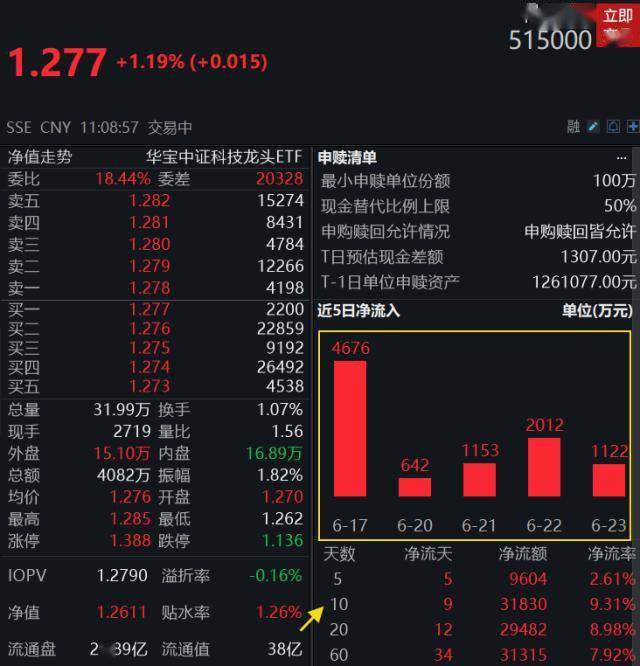 港股医药股早盘走强，相关ETF普涨逾2%