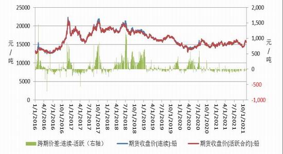 （2024年8月16日）今日沪铅期货和伦铅最新价格查询