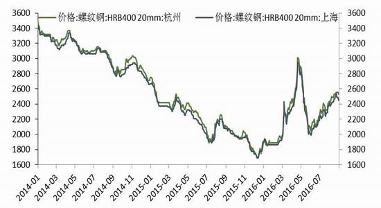 （2024年8月16日）今日螺纹钢期货价格行情查询