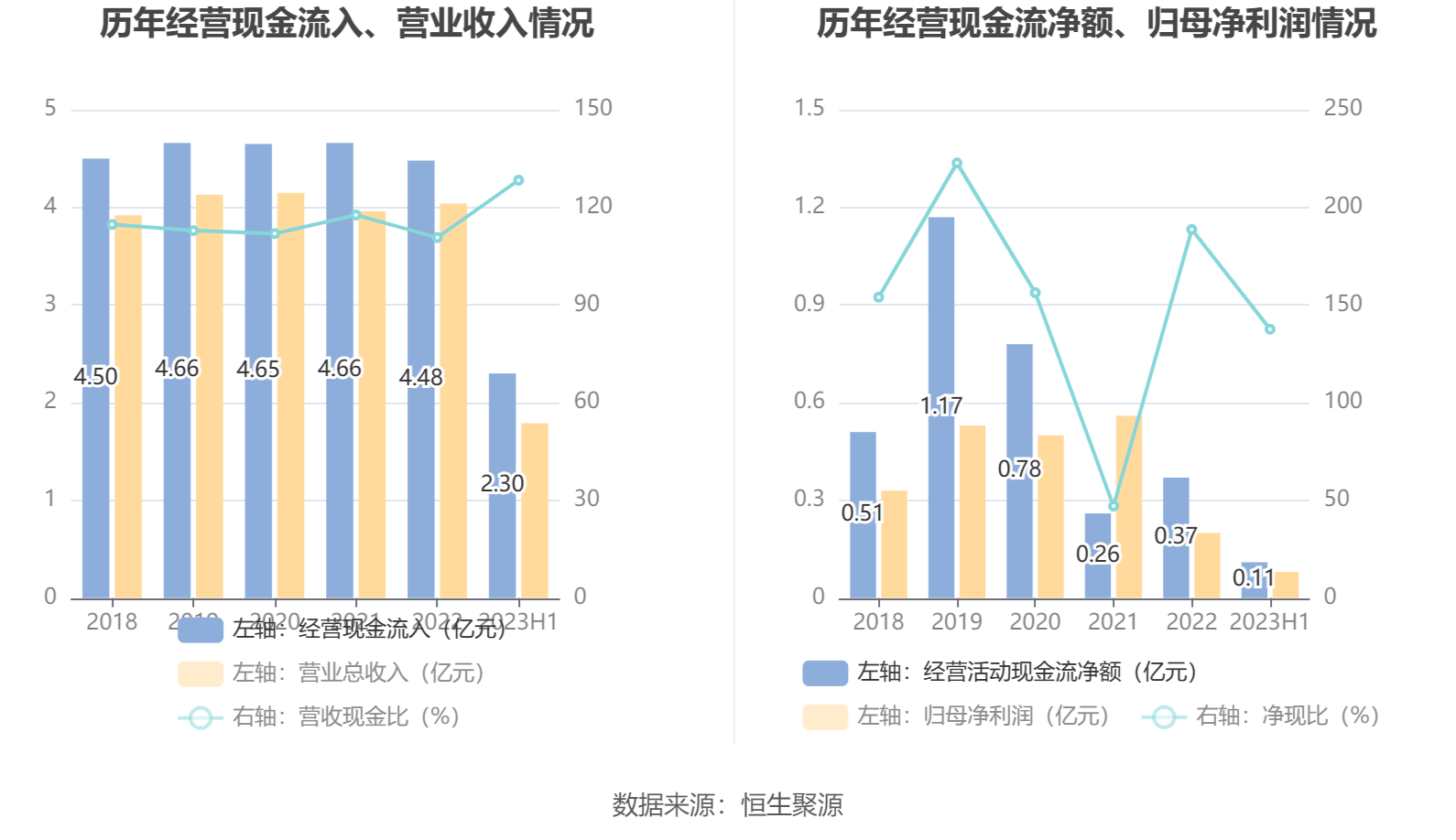 深圳机场：上半年净利润1.74亿元 同比扭亏