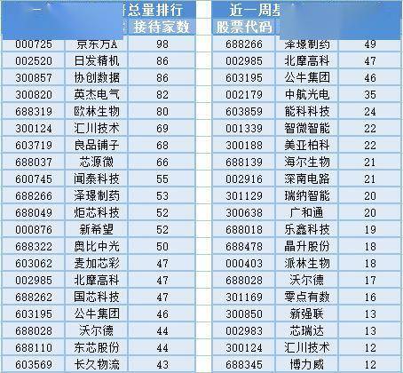 8月15日基金调研瞄准这些公司