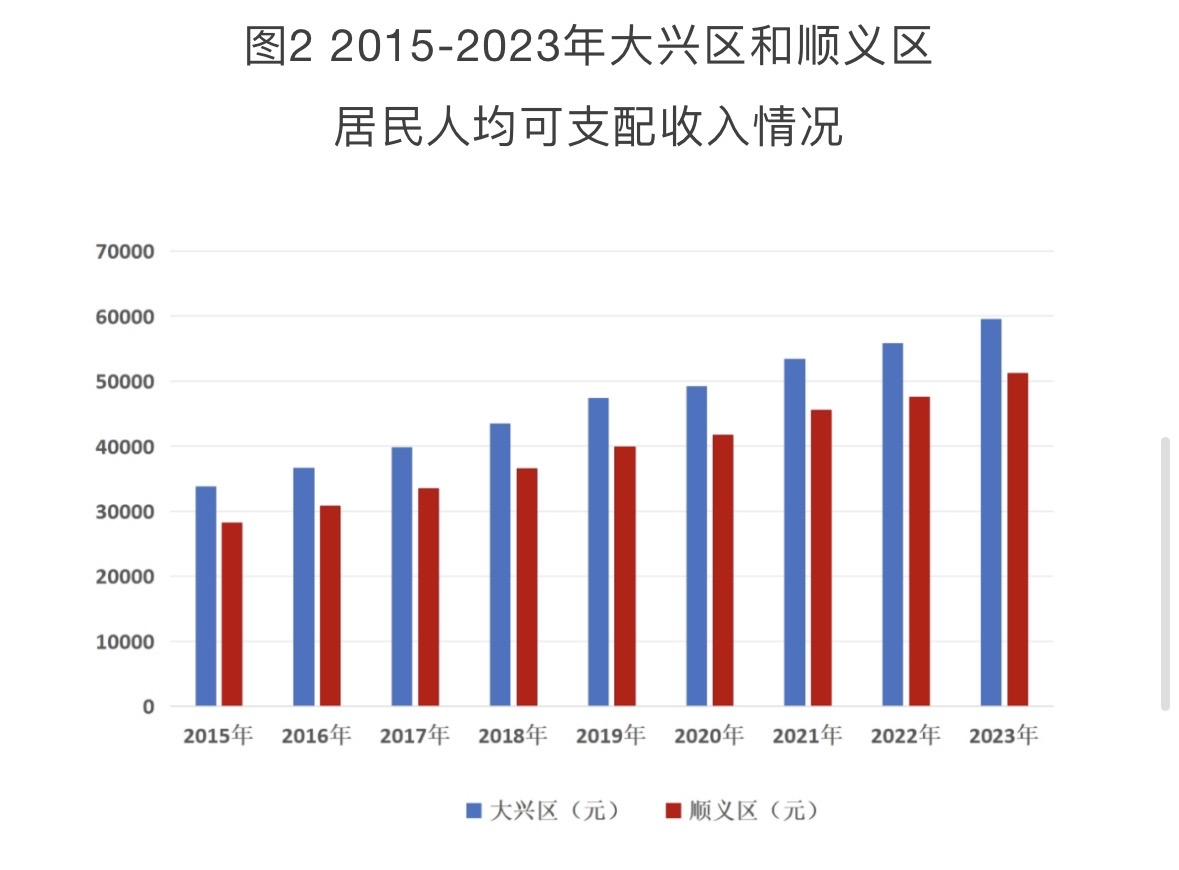 市场监管总局：10年来民营检验检测机构占机构总量的比重实现翻番式增长，占全行业机构总量的63.47%