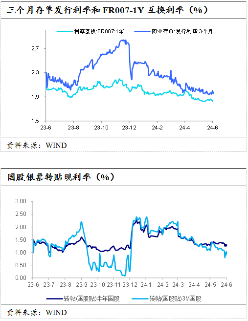 15日信用债市场收益率小幅波动