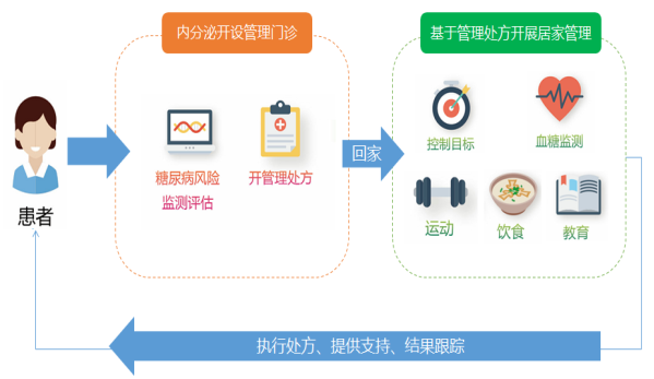 【机会挖掘】上海：2026年建成低空飞行航线全域连续覆盖的通信网络