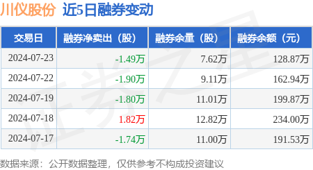 新锐股份(688257.SH)：已实际回购1.61%公司股份