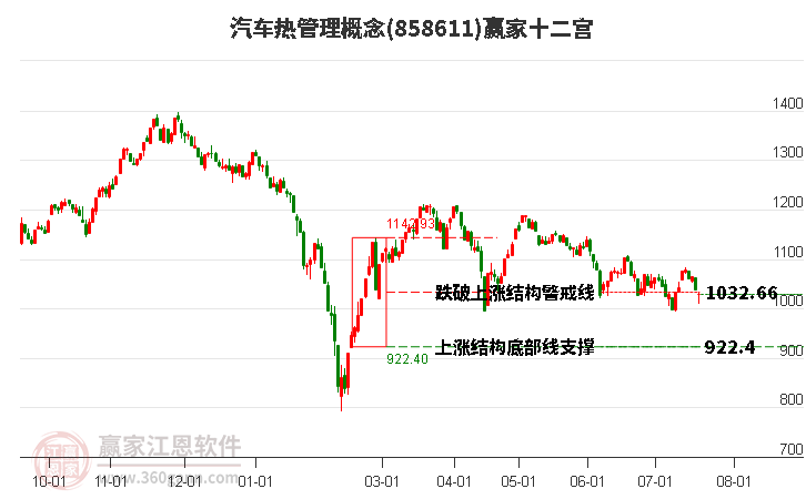 凯龙高科：公司采用“以销定产”的生产模式，即依据客户订单定制产品