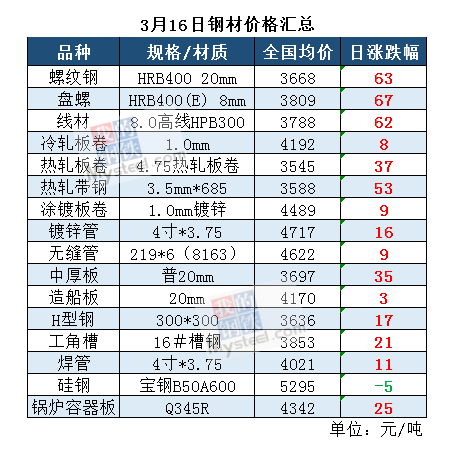 2024年8月16日今日石家庄盘螺价格最新行情消息