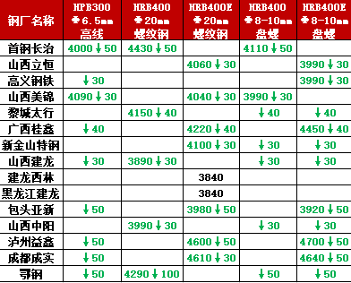 2024年8月16日今日石家庄盘螺价格最新行情消息