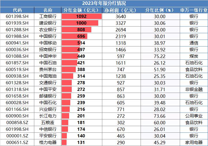 孩子王上半年营收45亿 首次实施中期分红