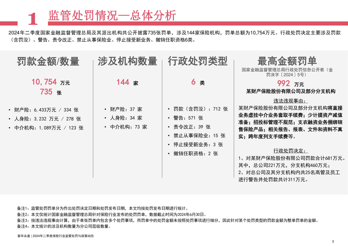 “漩涡”中的普华永道 又失去一个保险客户