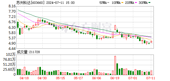 注意！首开股份将于9月5日召开股东大会