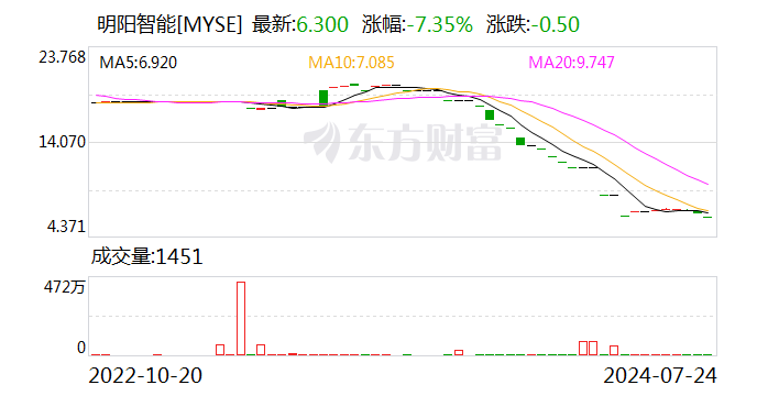 注意！首开股份将于9月5日召开股东大会