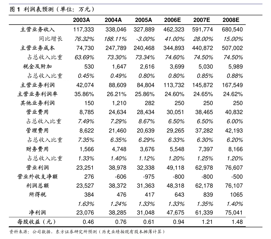 江化微：8月16日召开董事会会议