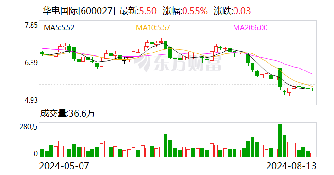 江化微：8月16日召开董事会会议