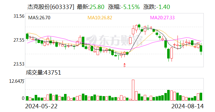 江化微：8月16日召开董事会会议