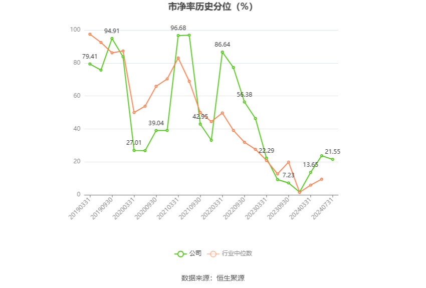 2024年上半年捷克新车销量同比增长3.2%