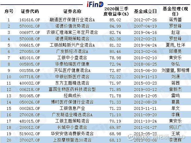 10家基金公司2023业绩出炉：净利润下滑是关键词