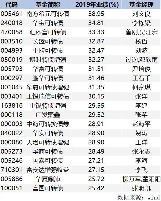 10家基金公司2023业绩出炉：净利润下滑是关键词