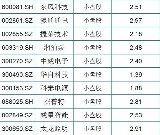 计算机行业今日净流入资金7.39亿元，天源迪科等9股净流入资金超5000万元