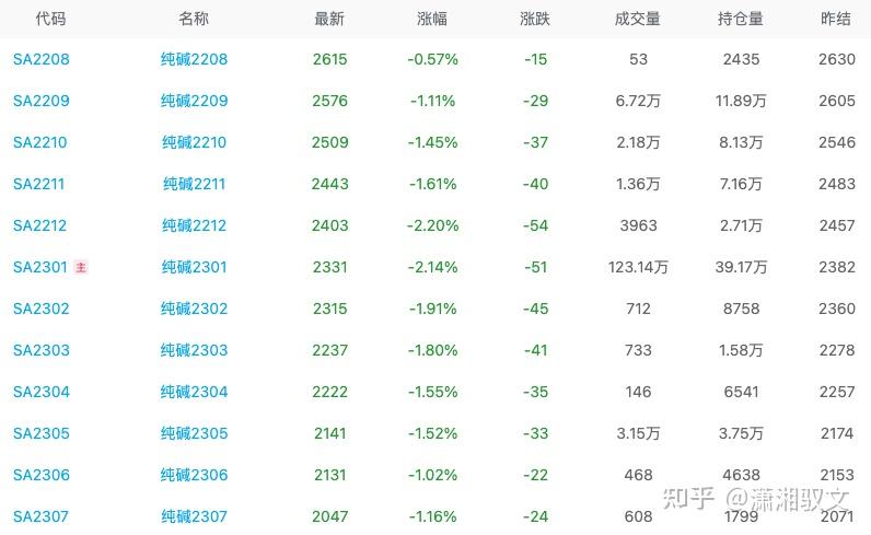 （2024年9月6日）今日纯碱期货最新价格行情查询