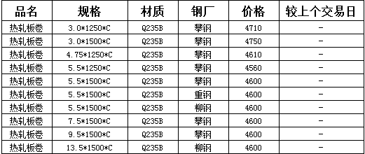 2024年9月6日今日福州热轧板卷价格最新行情消息