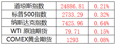 金融早参 | 央行行长潘功胜：需要考虑对货币供应量的统计口径进行动态完善