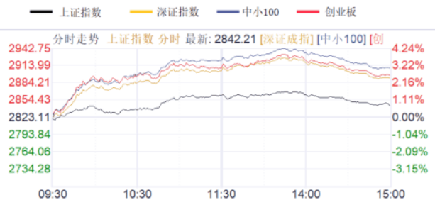 年内或迎来渗透率临界点，新能源车迎密集催化，反弹继续！