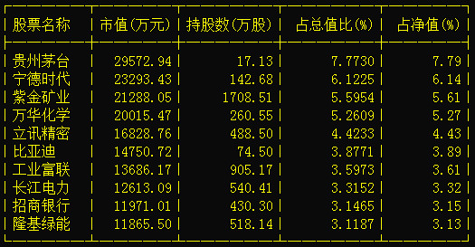 4月实现开门红，今年A50ETF（159601）领涨主要宽基指数基金