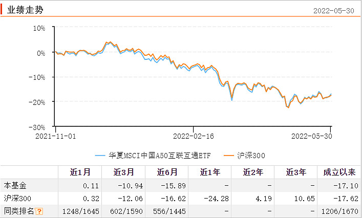 4月实现开门红，今年A50ETF（159601）领涨主要宽基指数基金