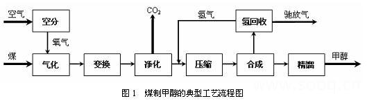 9月6日国际甲醇产能利用率录得73.85%