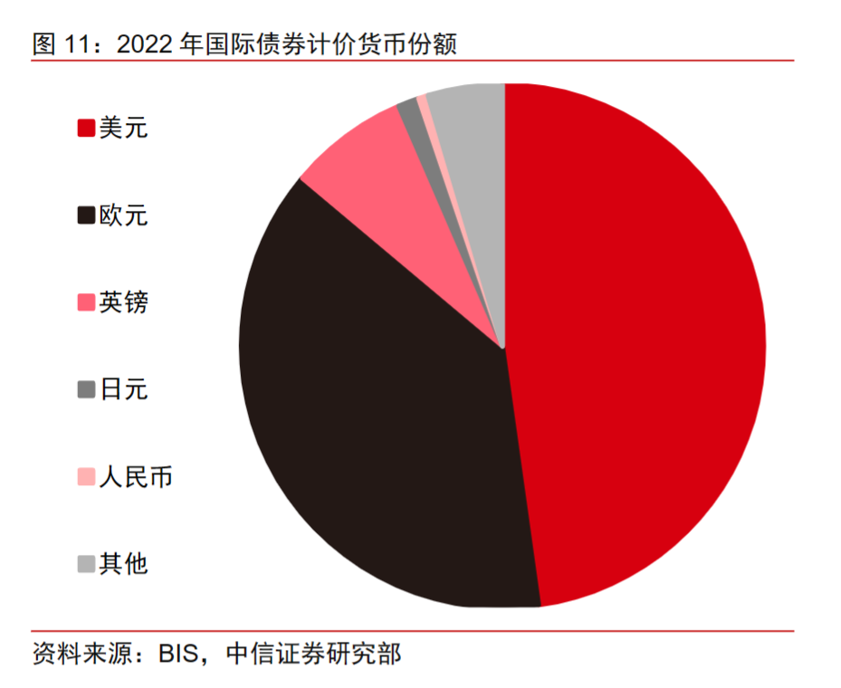 业内热议人民币国际化 继续发挥香港离岸人民币中心地位