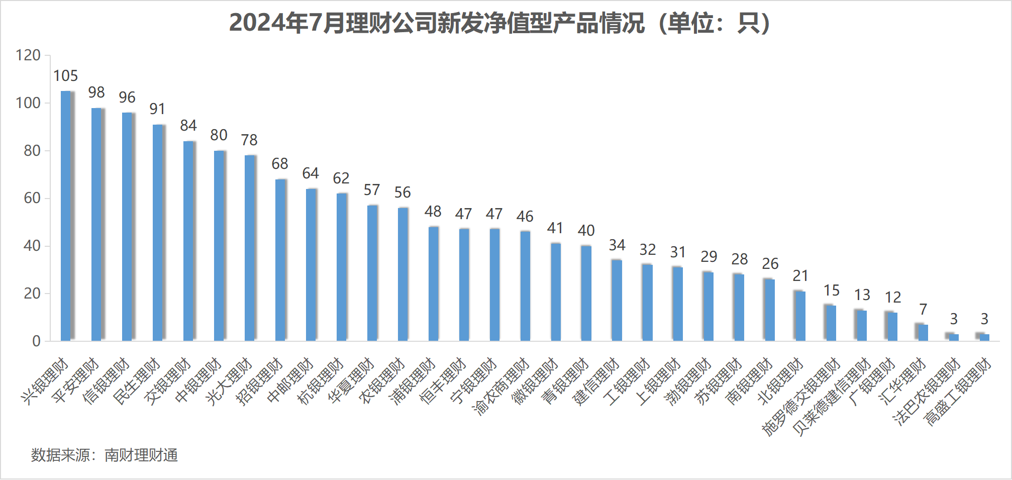 8家上市银行信贷投放环比负增长 还有部分出现“缩表”