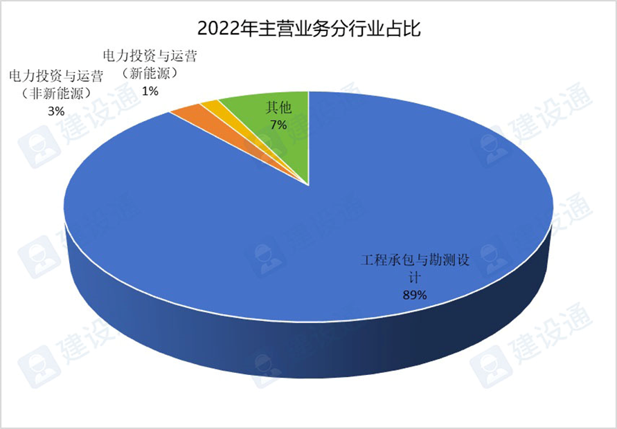 前7个月央企战略性新兴产业投资超1万亿元