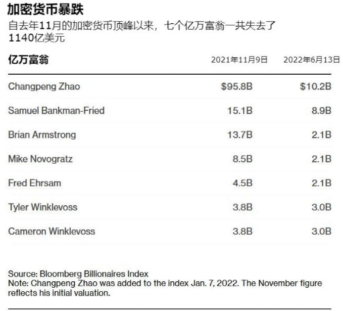 纳指跌2.55%！芯片股大跌，博通跌超10%，特斯拉狂泻超8%，市值一夜蒸发4400亿元！美联储官员发声