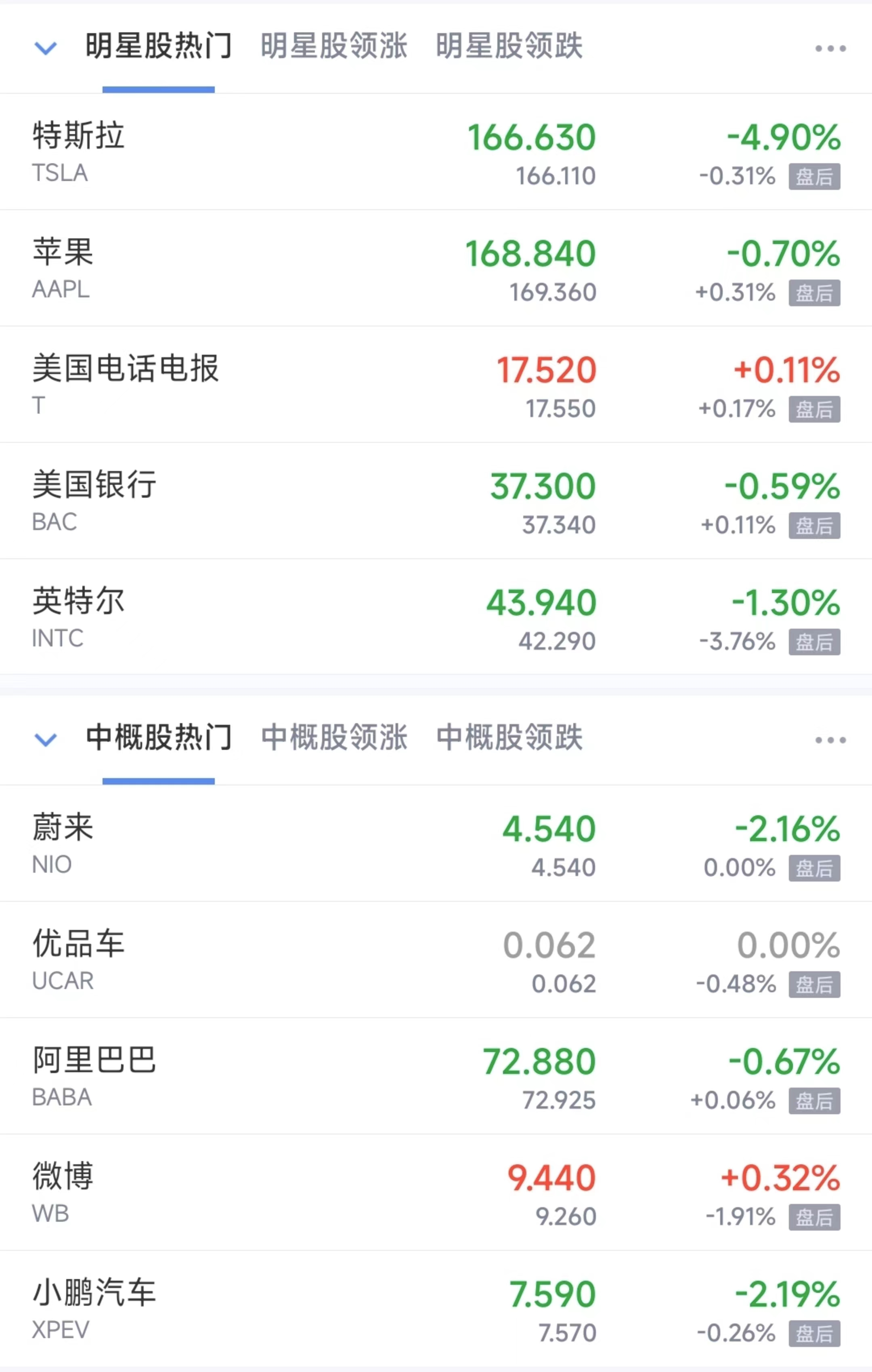 纳指跌2.55%！芯片股大跌，博通跌超10%，特斯拉狂泻超8%，市值一夜蒸发4400亿元！美联储官员发声