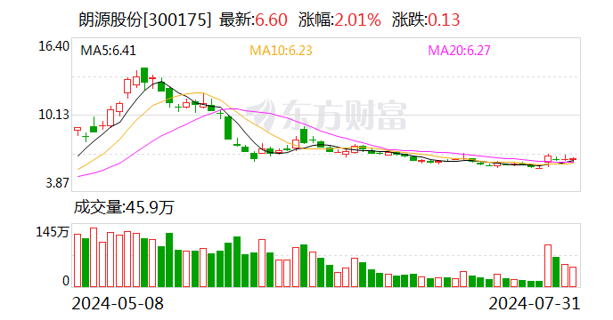 盐湖股份大宗交易成交499.89万元