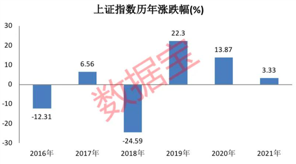 头部券商策略会来了！全球权益仍呈上升态势，A股当前具备底部特征