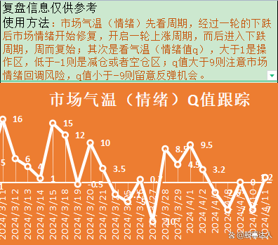 头部券商策略会来了！全球权益仍呈上升态势，A股当前具备底部特征