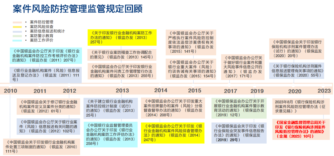 金融监管总局发文！事关金融机构涉刑案件