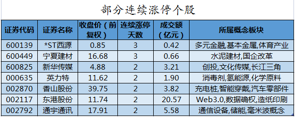 电子板块净流出逾123亿元居首 龙虎榜机构抢筹多股