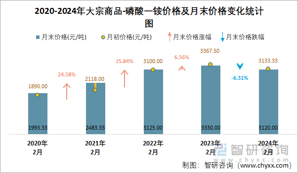 2024年9月7日癸二酸二辛酯价格行情最新价格查询