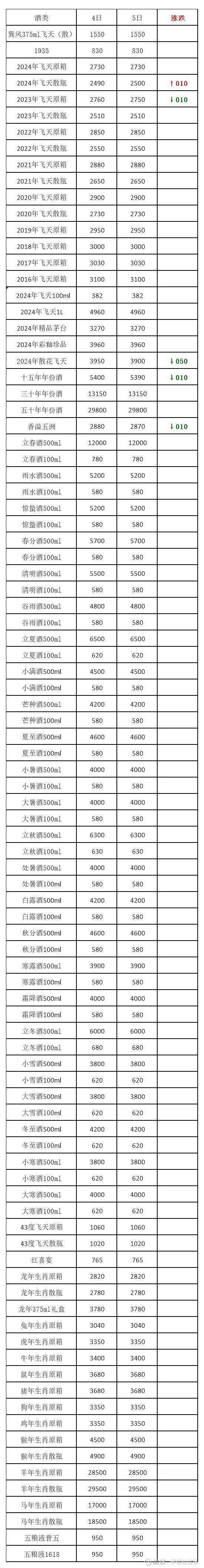 2024年9月7日癸二酸二辛酯价格行情最新价格查询