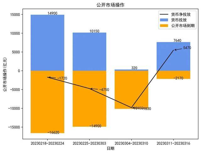 铜陵有色：拟2亿元―3亿元回购股份