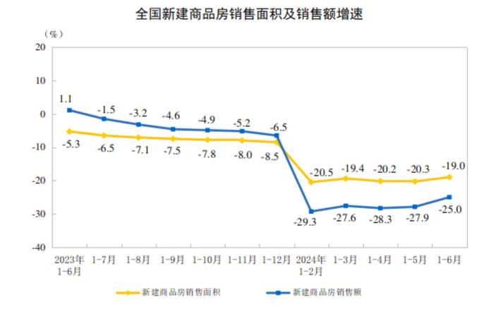 中指研究院：8月房企信用债融资规模环比大增七成