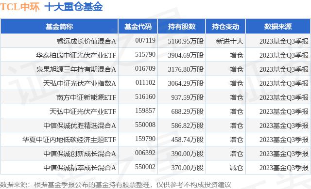 证监会核准睿远基金作为合格境内机构投资者从事境外证券投资管理业务