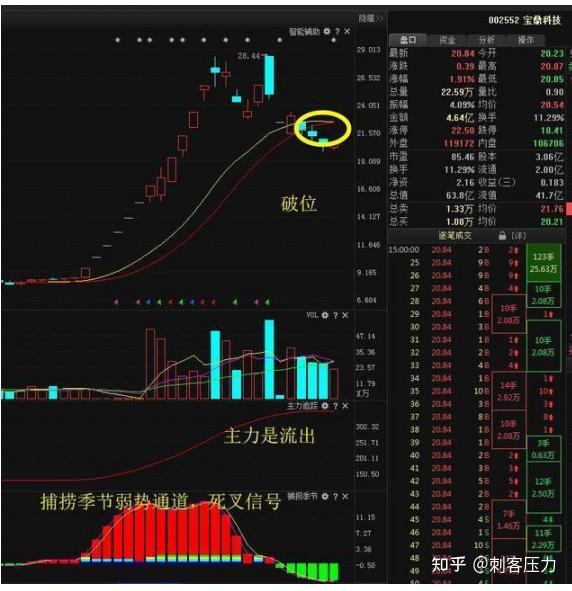 深城交最新股东户数环比下降7.17% 筹码趋向集中