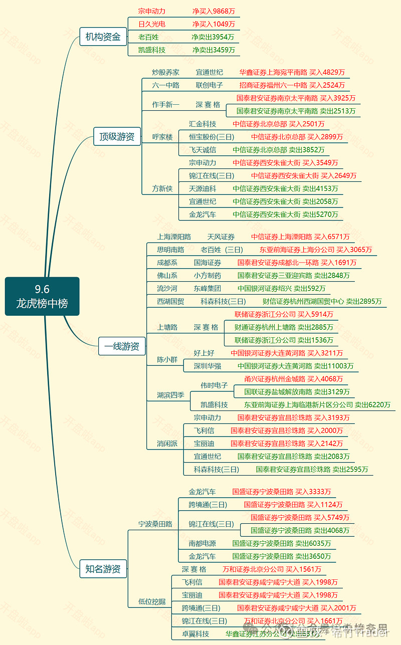 汇金科技9月6日龙虎榜数据