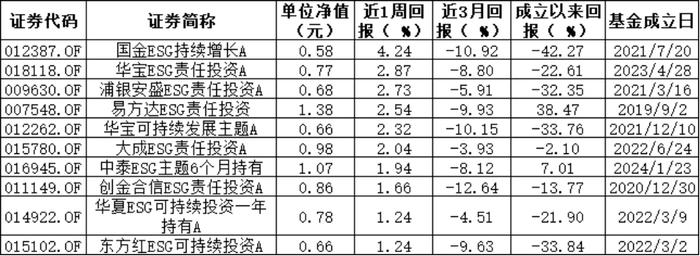【ESG动态】冠农股份（600251.SH）华证指数ESG最新评级CCC，行业排名第130