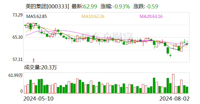 揭秘本周大宗交易：389笔大宗交易成交73.57亿元，机构席位扫货这8只个股（附名单）